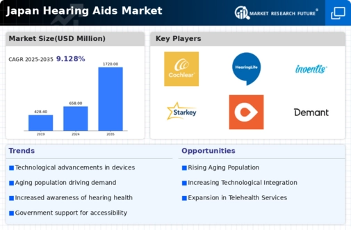 Japan Hearing Aids Market Infographic