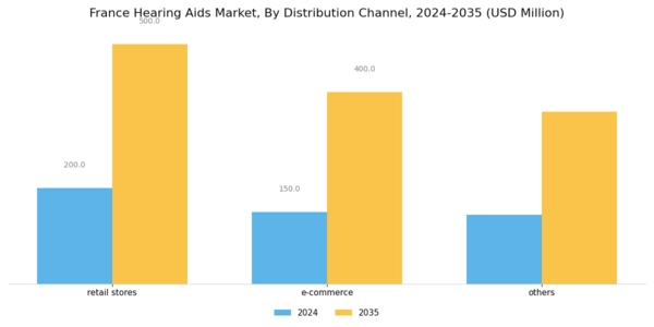France Hearing Aids Market Segment Image 1