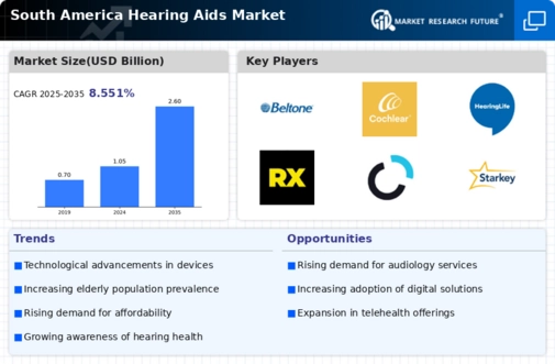 South America Hearing Aids Market Infographic