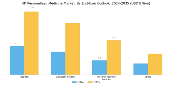 UK Personalized Medicine Market Segment Image 2