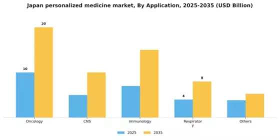 Japan Personalized Medicine Market Segment Image 0