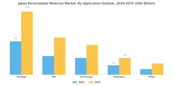 Japan Personalized Medicine Market Segment Image 1