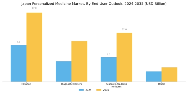 Japan Personalized Medicine Market Segment Image 2