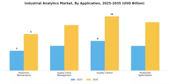 Industrial Analytics Market Segment Image 0
