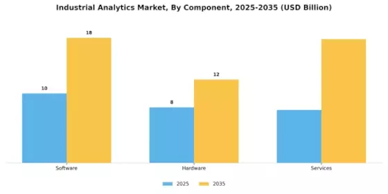 Industrial Analytics Market Segment Image 1