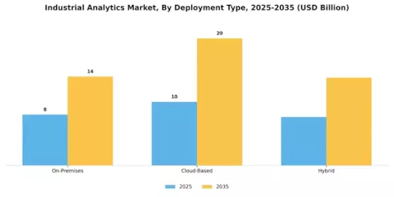 Industrial Analytics Market Segment Image 2