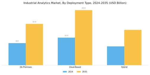 Industrial Analytics Market Segment Image 0