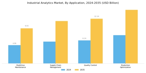 Industrial Analytics Market Segment Image 1