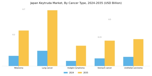 Japan Keytruda Market Segment Image 0