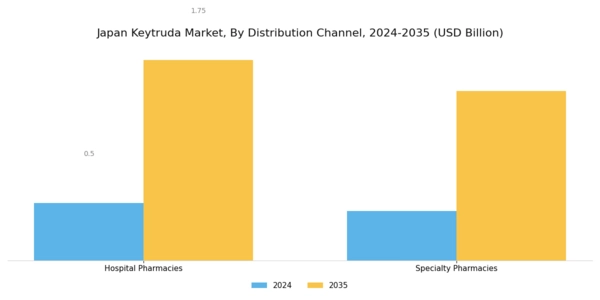 Japan Keytruda Market Segment Image 1