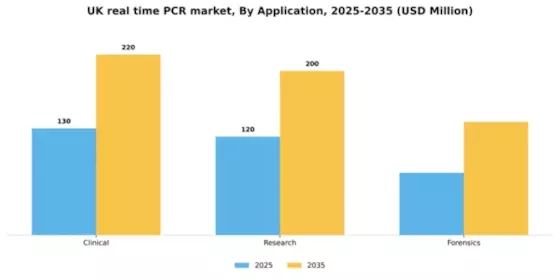 UK Real Time PCR qPCR Market Segment Image 0