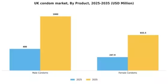 UK Condom Market Segment Image 2