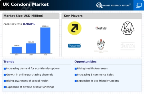 UK Condom Market Infographic