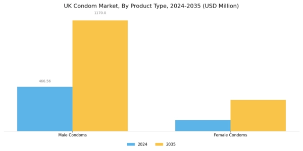 UK Condom Market Segment Image 1