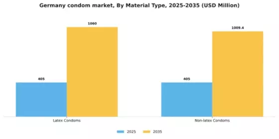 Germany Condom Market Segment Image 1
