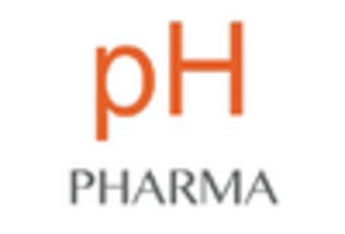 GCC Condom Market key player