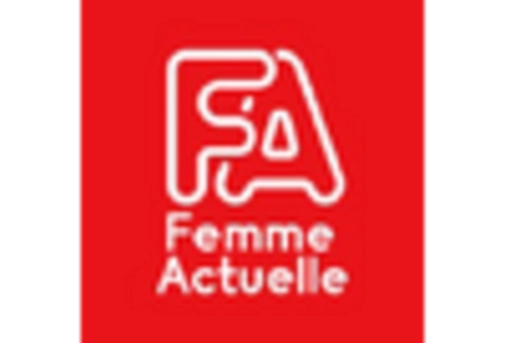 GCC Condom Market key player