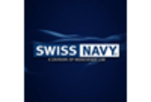 GCC Condom Market key player