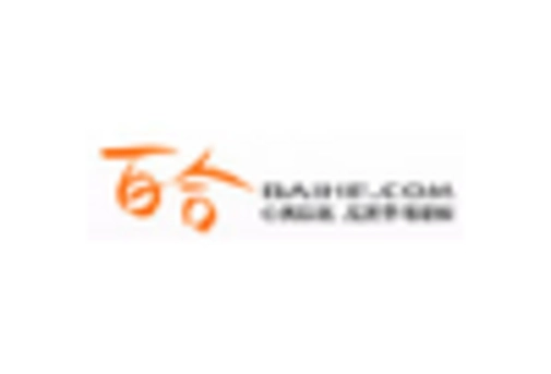 China Condom Market key player