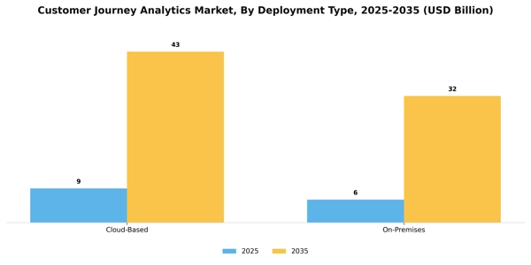 Customer Journey Analytics Market Segment Image 1