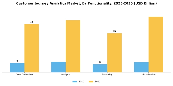 Customer Journey Analytics Market Segment Image 3
