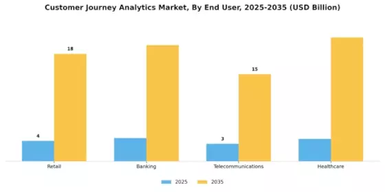 Customer Journey Analytics Market Segment Image 3