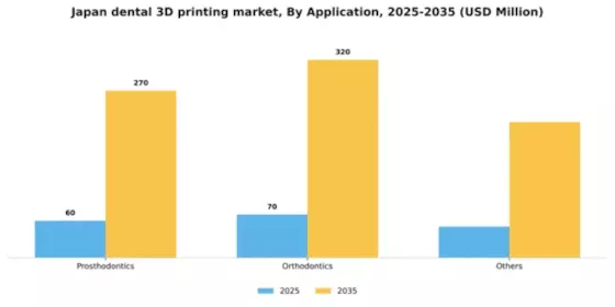 Japan Dental 3D Printing Market Segment Image 0