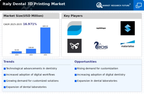 Italy Dental 3D Printing Market Infographic