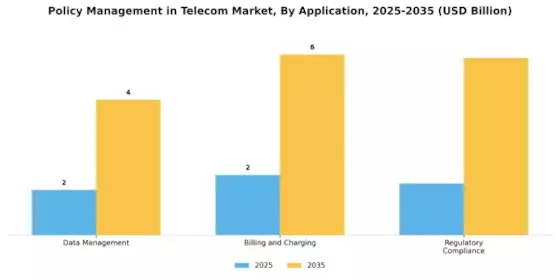 Policy Management Telecom Market Segment Image 0