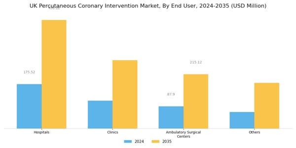 UK Percutaneous Coronary Intervention Market Segment Image 2