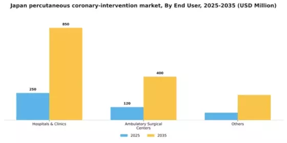 Japan Percutaneous Coronary Intervention Market Segment Image 0