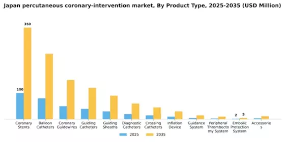 Japan Percutaneous Coronary Intervention Market Segment Image 1