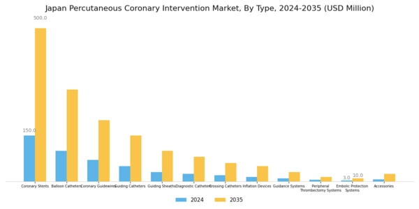 Japan Percutaneous Coronary Intervention Market Segment Image 0