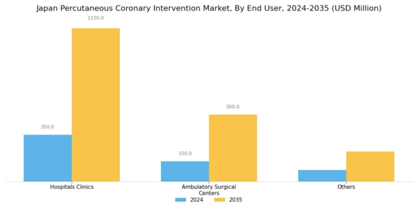 Japan Percutaneous Coronary Intervention Market Segment Image 2