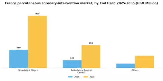 France Percutaneous Coronary Intervention Market Segment Image 0