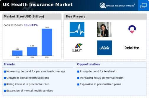UK Health Insurance Market Infographic