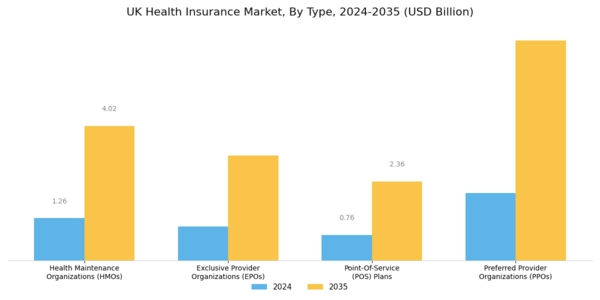 UK Health Insurance Market Segment Image 1