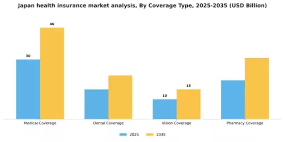 Japan Health Insurance Market Segment Image 0