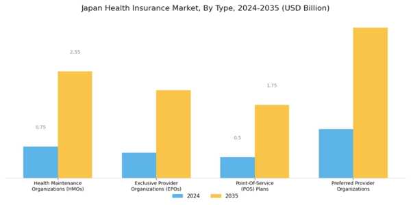 Japan Health Insurance Market Segment Image 1