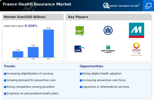 France Health Insurance Market Infographic