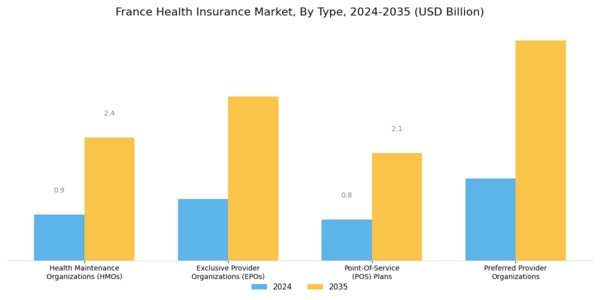 France Health Insurance Market Segment Image 1
