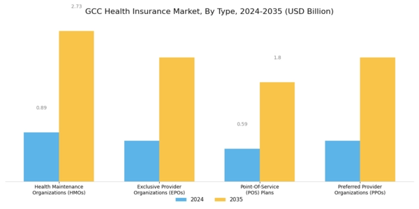 GCC Health Insurance Market Segment Image 1