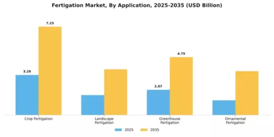 Fertigation Market Segment Image 0