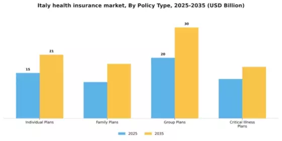 Italy Health Insurance Market Segment Image 2