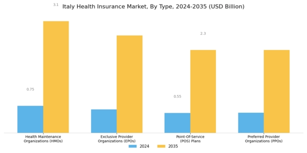 Italy Health Insurance Market Segment Image 1