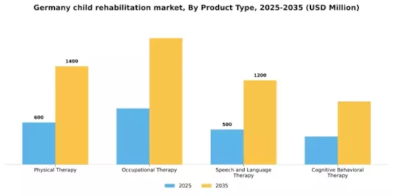 Germany Child Rehabilitation Market Segment Image 1
