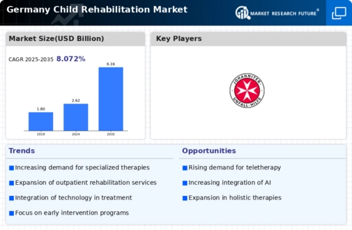 Germany Child Rehabilitation Market Infographic