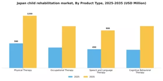 Japan Child Rehabilitation Market Segment Image 1