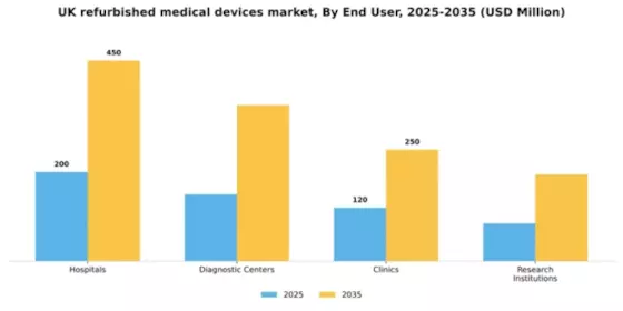 UK Refurbished Medical Devices Market Segment Image 2
