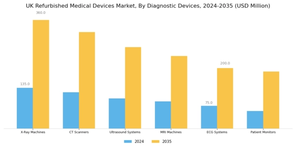UK Refurbished Medical Devices Market Segment Image 1